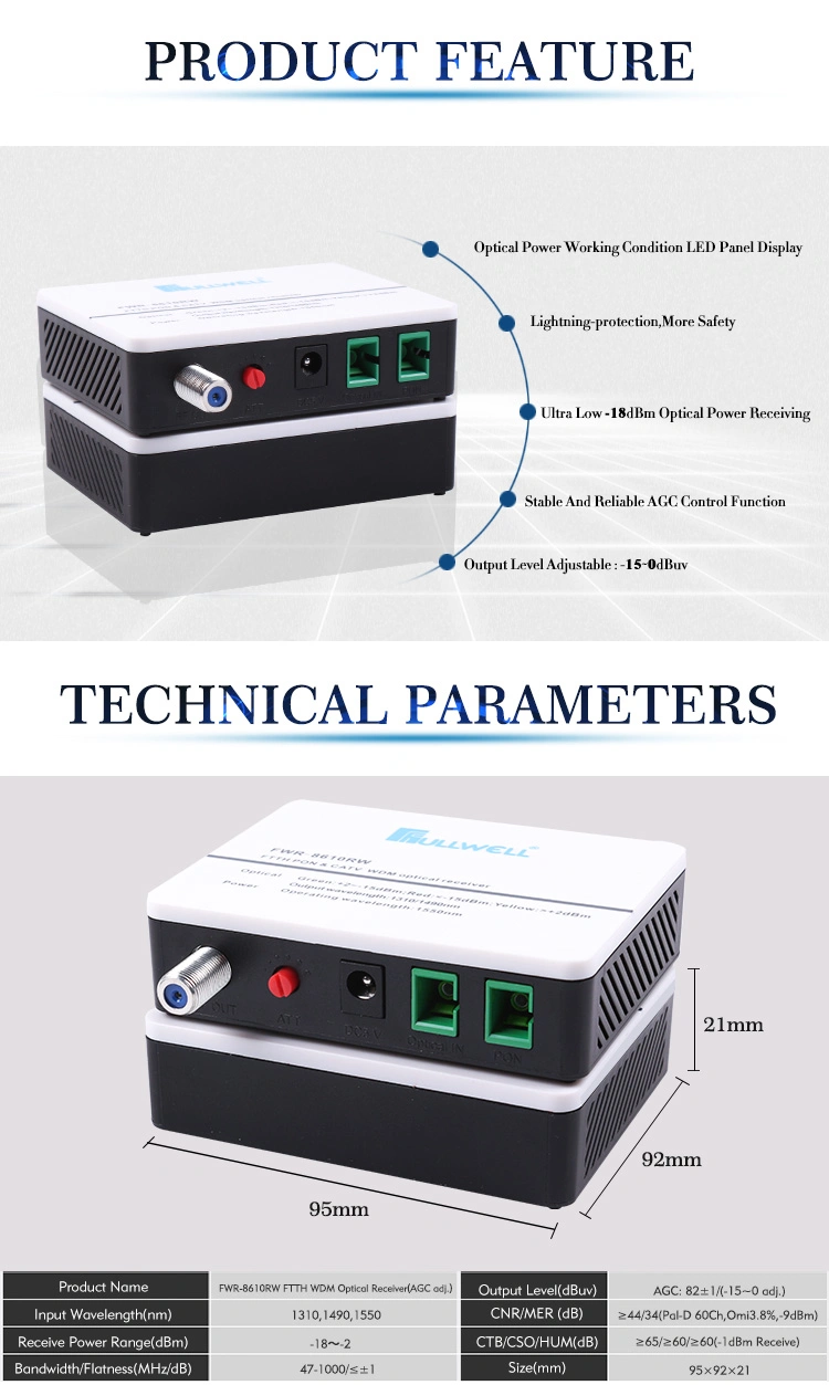 Fullwell FTTH Wdm Optical Receiver 1RF with Adj RF Button